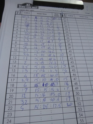 Silverfern 2018 Photos - Simply Better Tairua Stage Timing Team