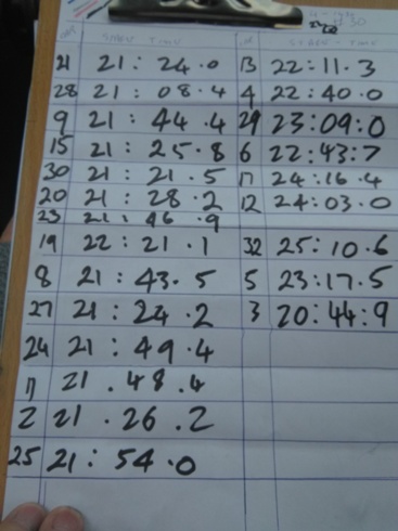 Silverfern 2018 Photos - Simply Better Tairua Stage Timing Team