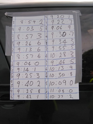 Silverfern 2018 Photos - Simply Better Tairua Stage Timing Team