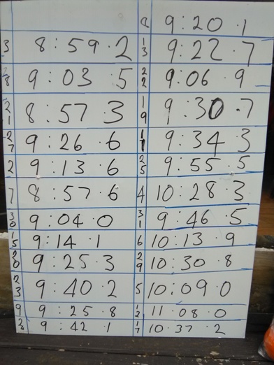 Silverfern 2018 Photos - Simply Better Tairua Stage Timing Team